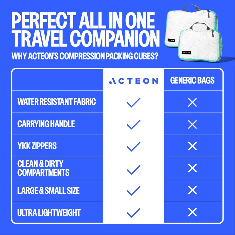Acteon Compression Packing Cubes - 2 Pack Clean Dirty Separate Zipper - Luggage & Suitcase Organizer Travel Cube, Large Small Laundry Compartment Organizers for Clothes, Shoes Makeup - Image 5